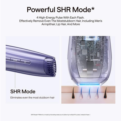 Laser Hair Removal Device with Ice-Cooling Technology, Dual Lights Skin Sensor & SHR Mode