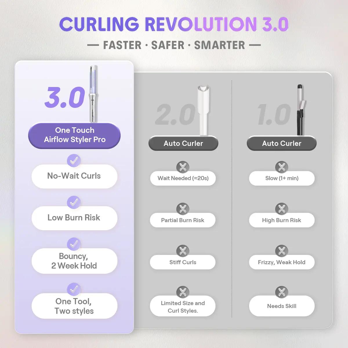 One Touch Airflow Styler Pro - Silver Purple Cool Air Auto-Rotating Curling Iron for 5 Min Quick Styling