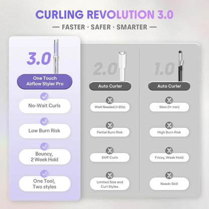 One Touch Airflow Styler Pro - Silver Purple Cool Air Auto-Rotating Curling Iron for 5 Min Quick Styling