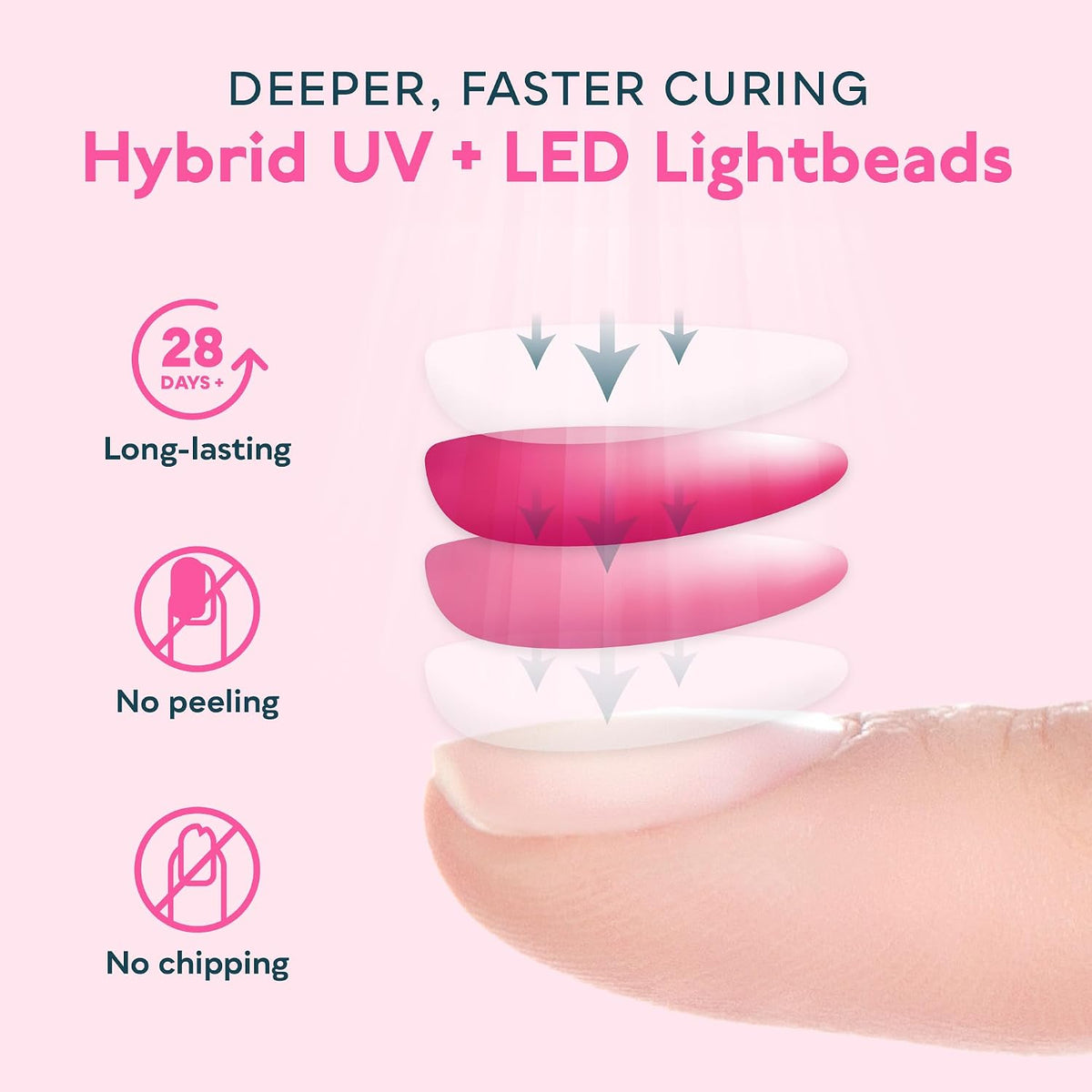 UV LED Nail Lamp for Gel Polish, Professional Curing Light with 4 Timer Settings