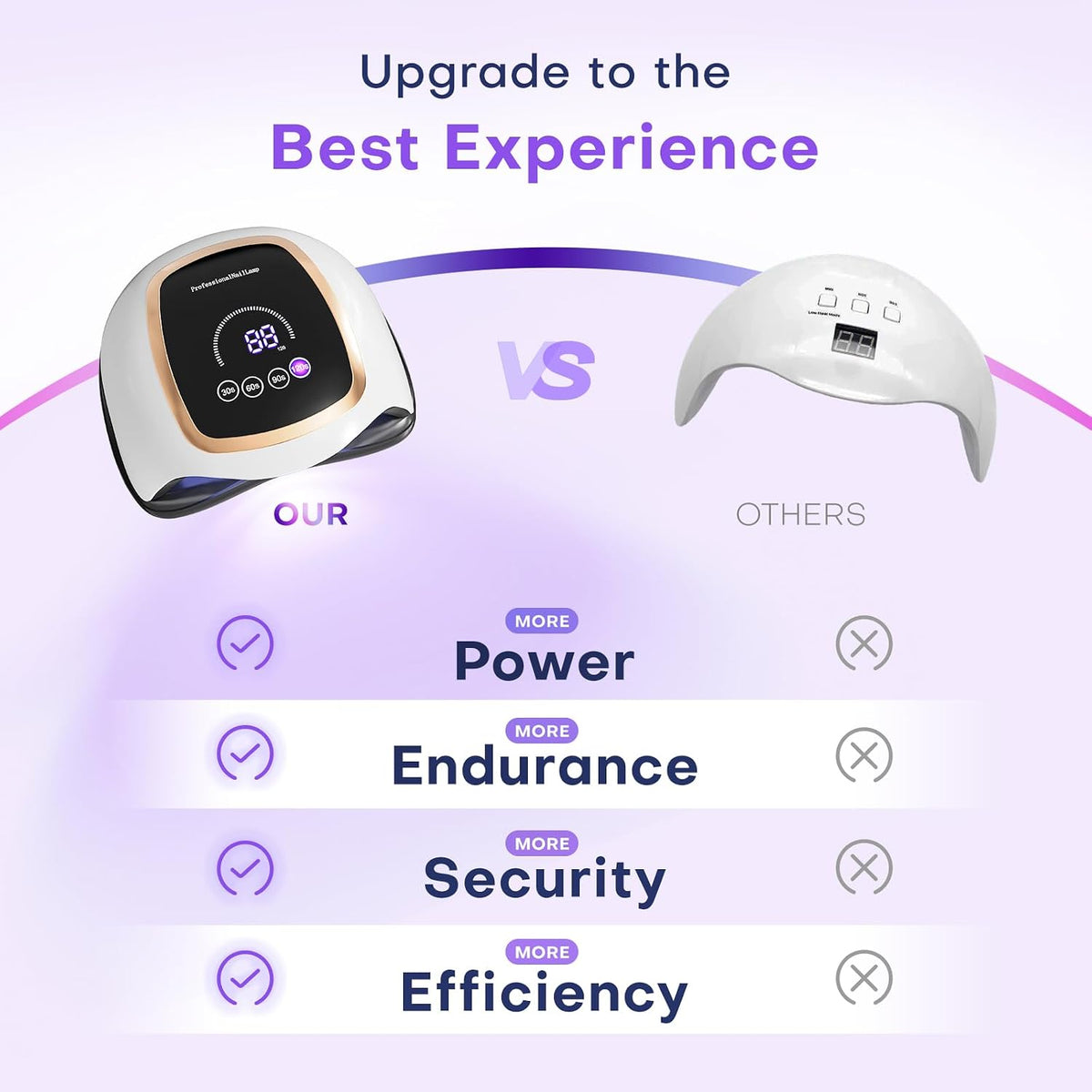 180W UV LED Nail Lamp for Gel Polish, Professional Dryer with 42 Beads and LCD Display