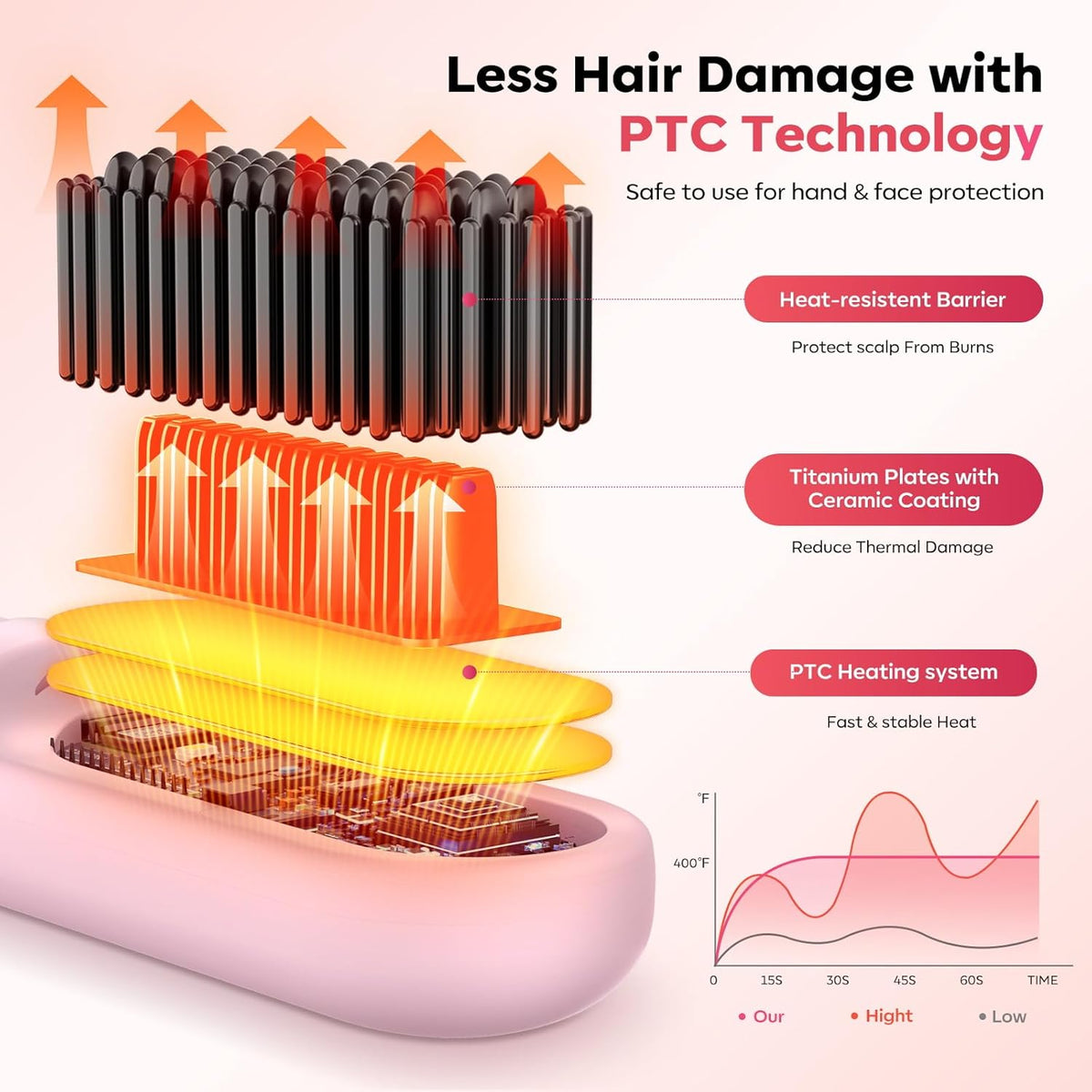 Cordless Hair Straightener Brush for Short Hair, Portable with 300M Negative Ions & 4 Heat Settings