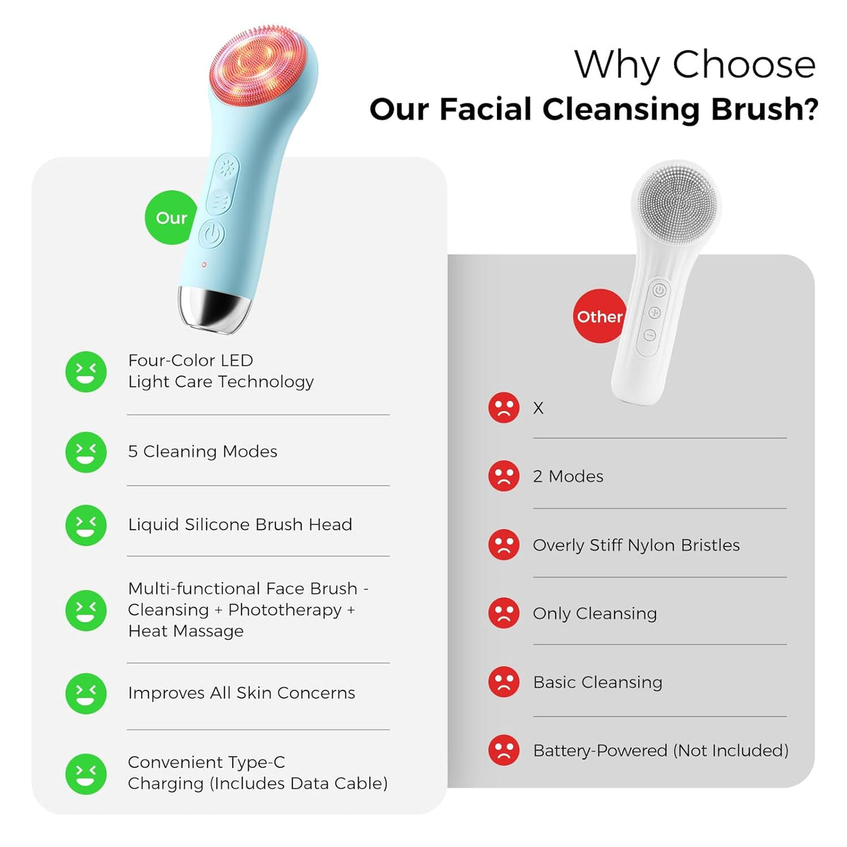 Waterproof Rechargeable Face Cleansing Brush with 4 LED Light Modes & 5-Speed Massage