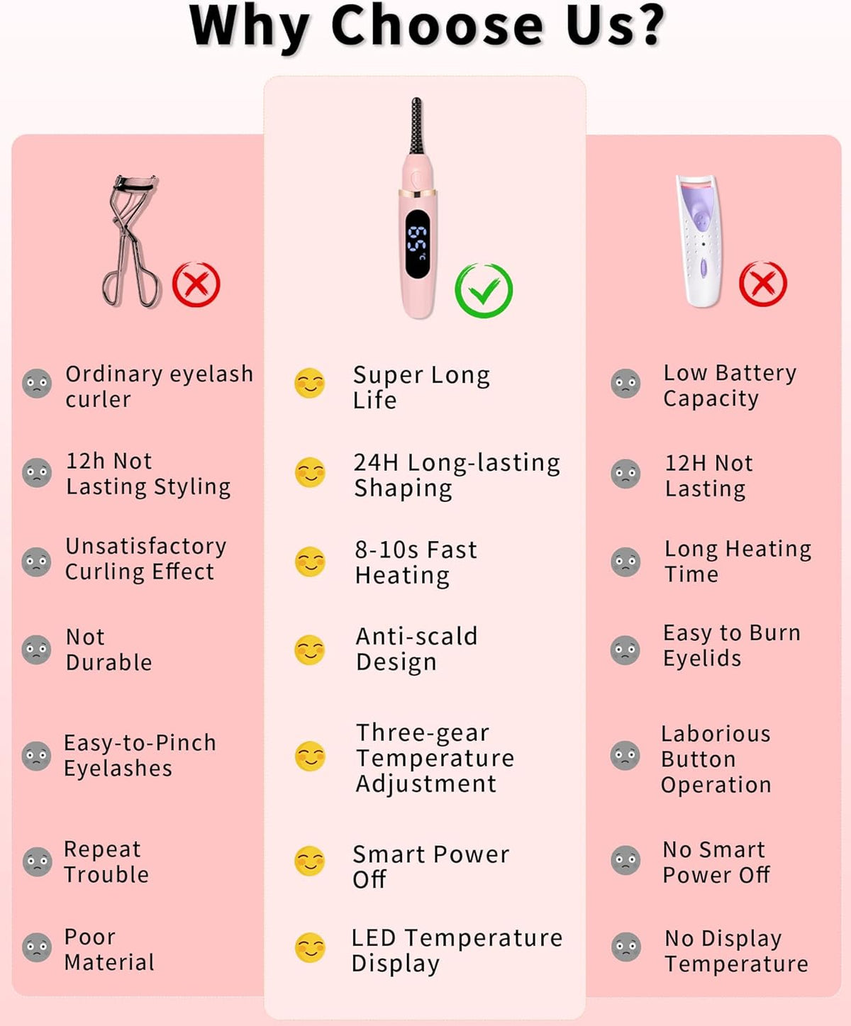 Heated Eyelash Curler with LED Display - 3 Temp Settings USB Rechargeable Electric Lash Curler