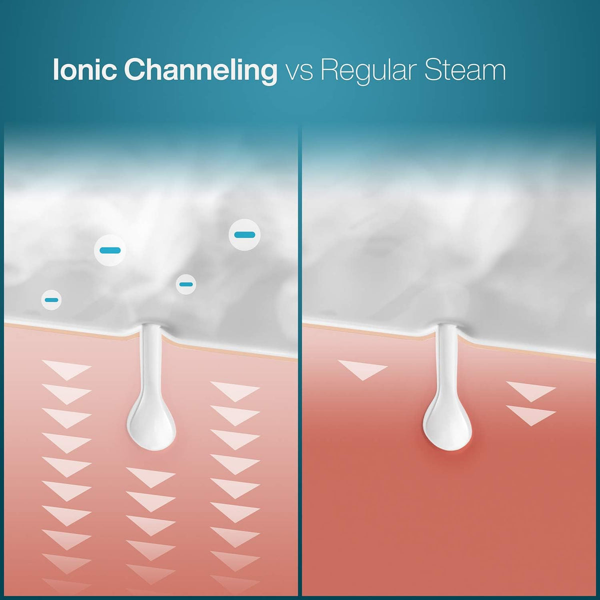 3-in-1 Nano Ionic Facial Steamer with Precise Temp Control and 5-Piece Skin Kit - Teal