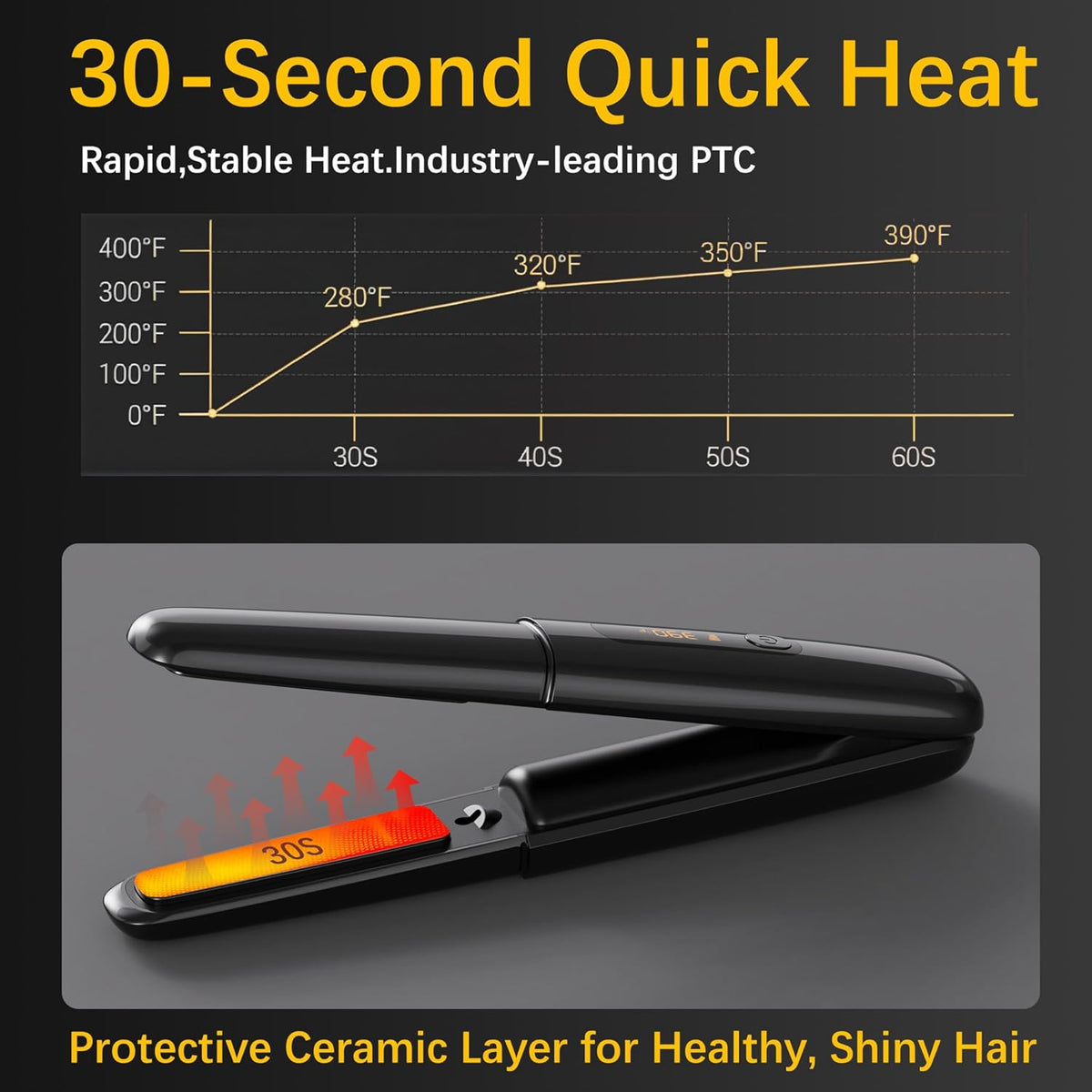 Cordless 2-in-1 Hair Straightener and Curler, Mini Portable Ceramic Flat Iron with 4500mAh Battery