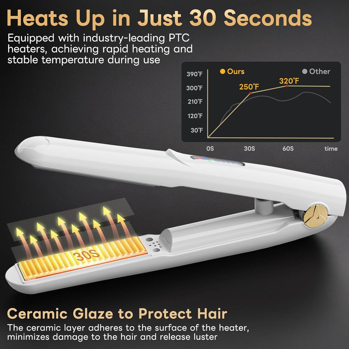 Cordless 2-in-1 Mini Hair Straightener & Curler with Emergency Phone Charger